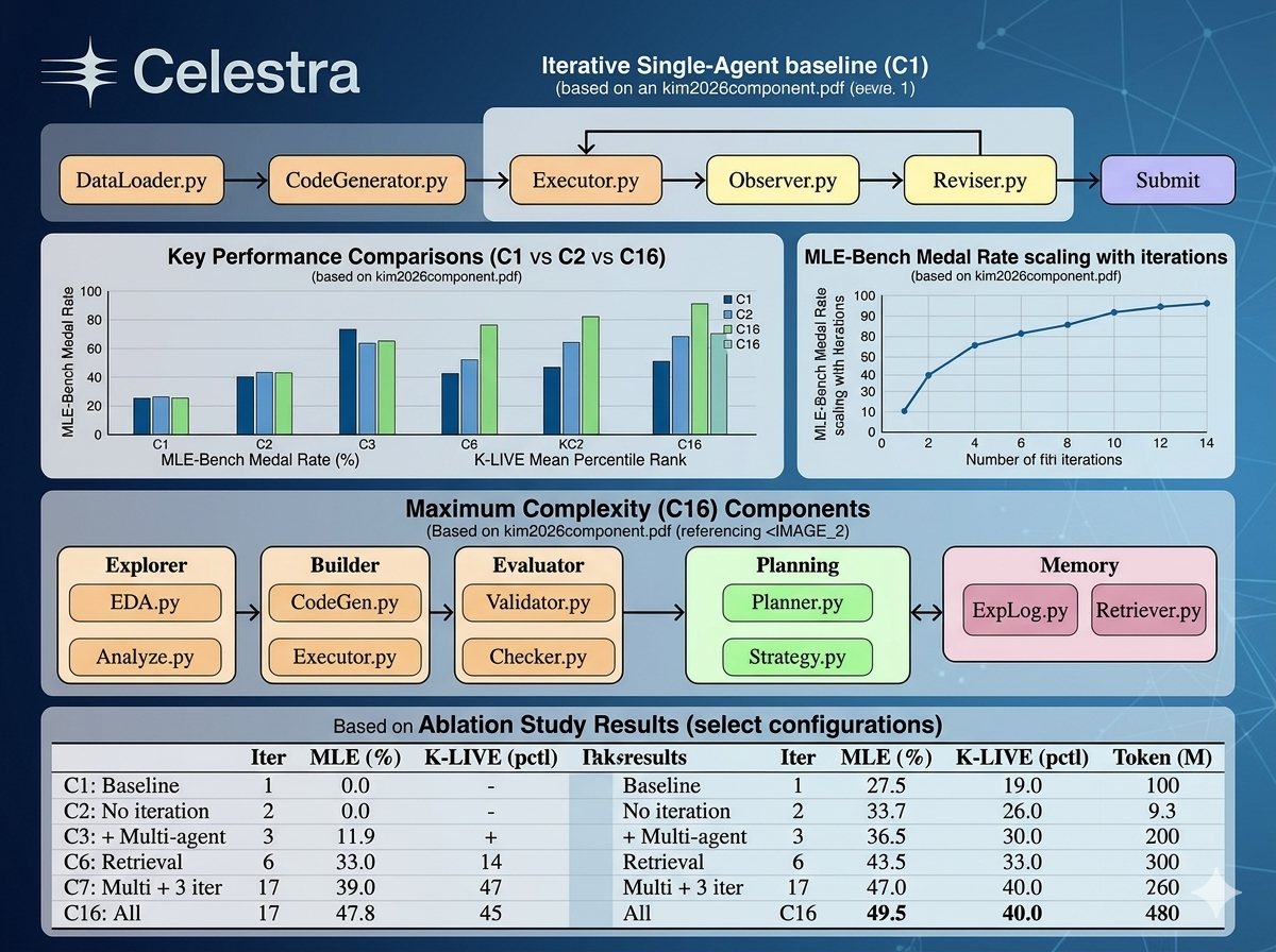 celestra-research.png
