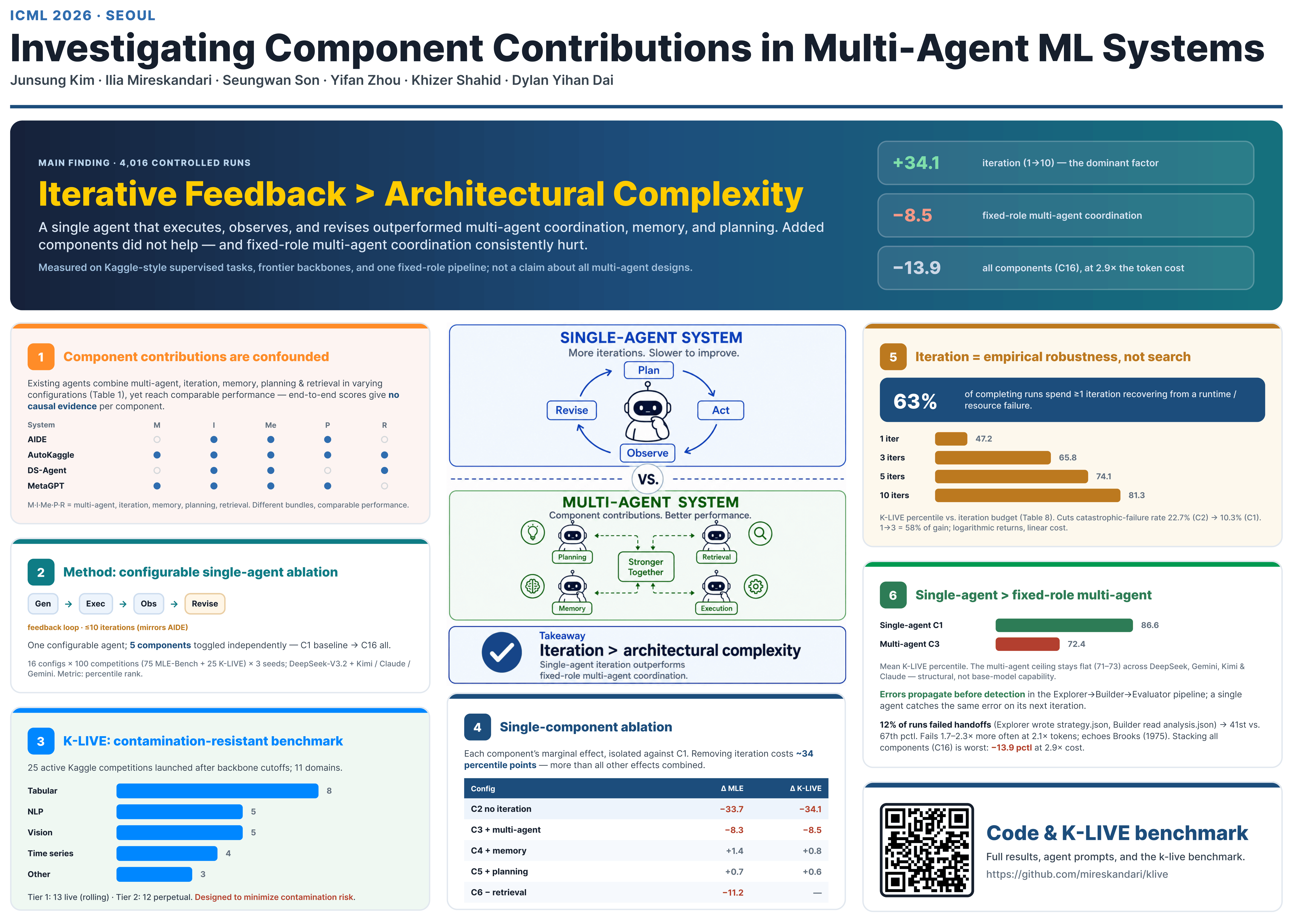 component_contribution_poster.png