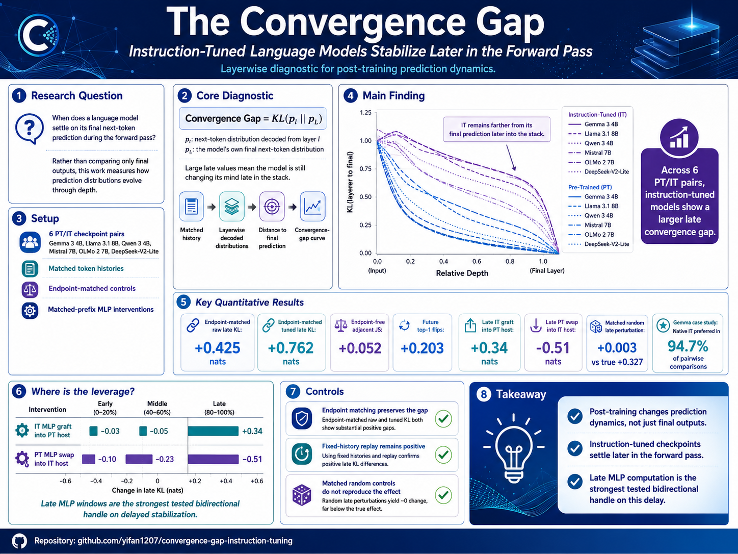 convergence-gap.png